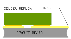 solder reflow SMSJ508 Linear Integrated Systems J508 Linear Integrated Systems J508 Current Regulating Diodes