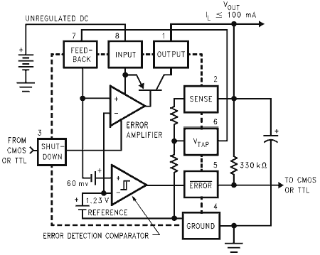 LP2951-5.0 National Semiconductor LP2951-5.0 100mA Low Dropout Voltage Regulators